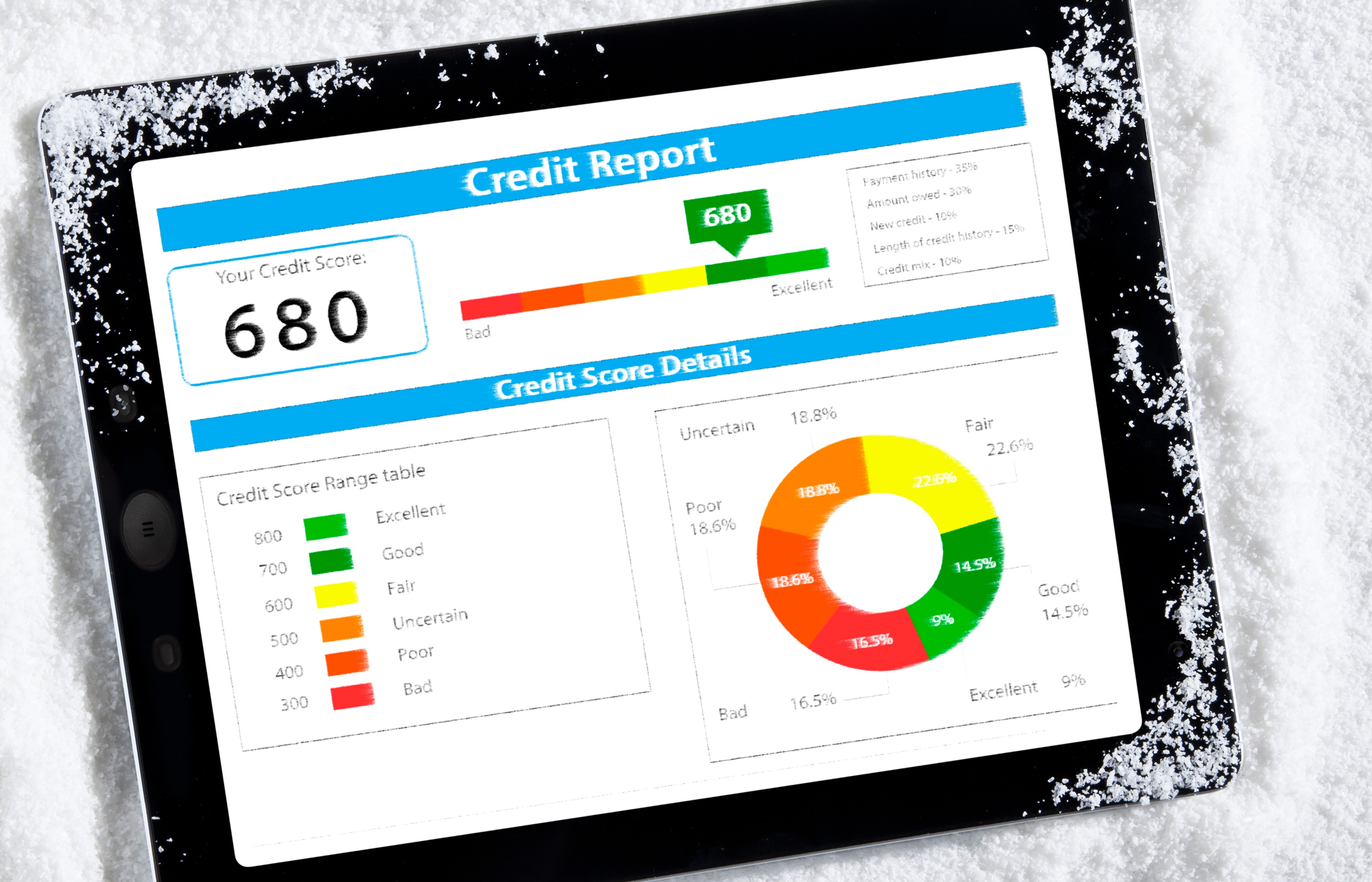 iPad covered in snow displays online credit report